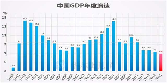 1979年我国gdp增长率_我国gdp增长率