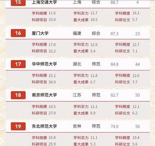 2021国家gdp排行(2)