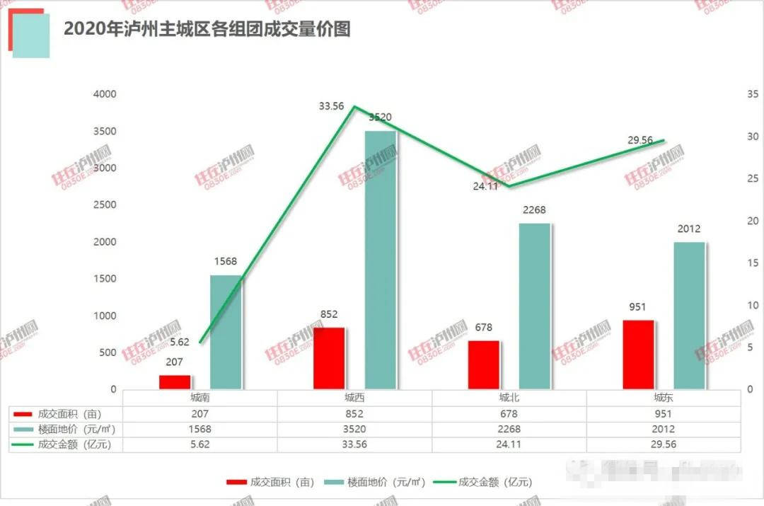 泸州合江2020GDP_合江县2020年国民经济和社会发展统计公报 二 农业篇(2)