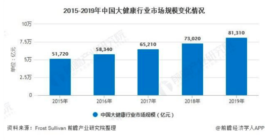 中国的gdp包括医疗么_GDp排名前十的中国城市是 包括香港 澳门