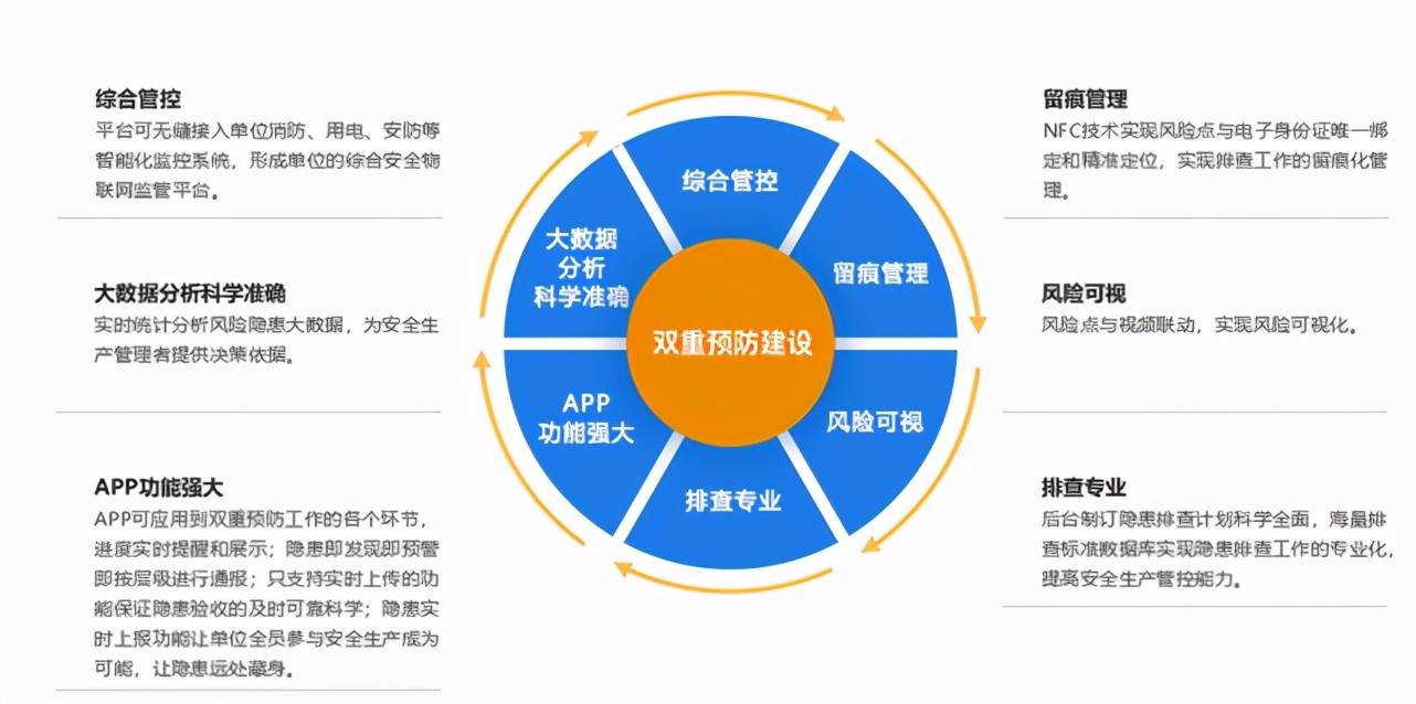 双重预防体系建设指什么?河南双重预防信息化平台介绍