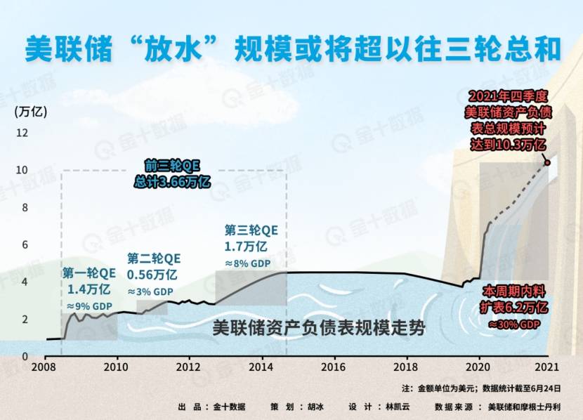 美国人口2020年是多少亿_美国有多少人口(3)