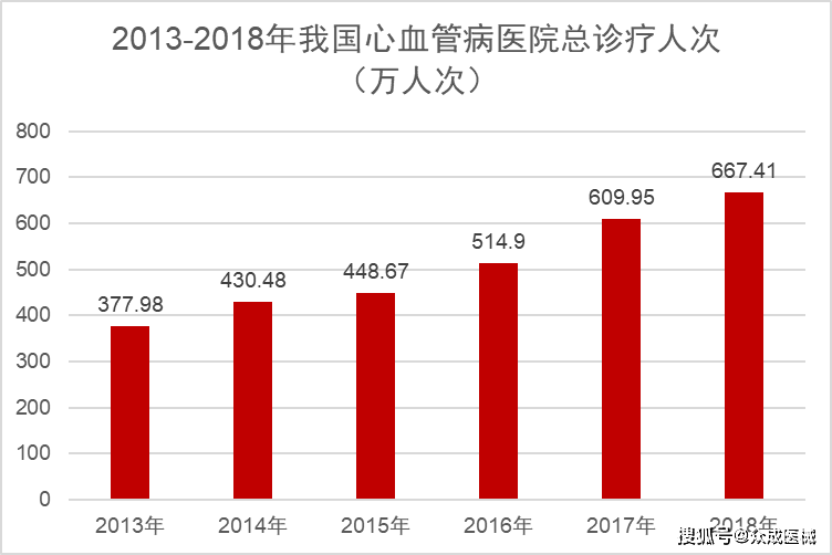 人均寿命统计_中国人均寿命(2)