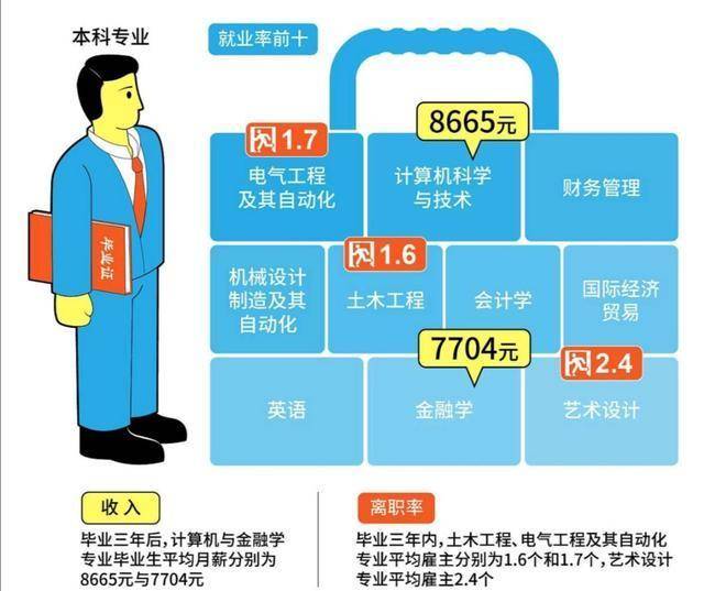 热门职业排行_现在什么行业最热门(十大热门行业排行榜)