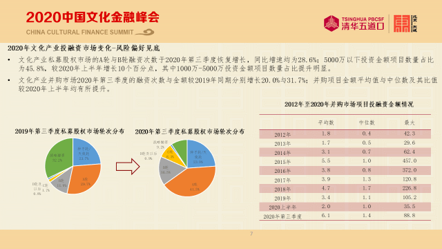 我国文化产业占经济的总量_我国经济总量第二(2)