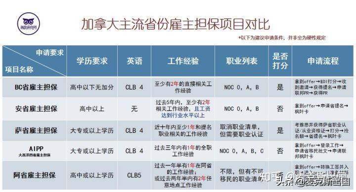 谈球吧体育2021最全普通人移民加拿大攻略（二）：打工人在加拿大(图1)