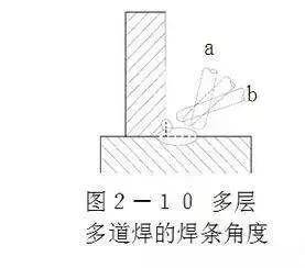 何时采用单层多层多层多道焊接你都懂吗