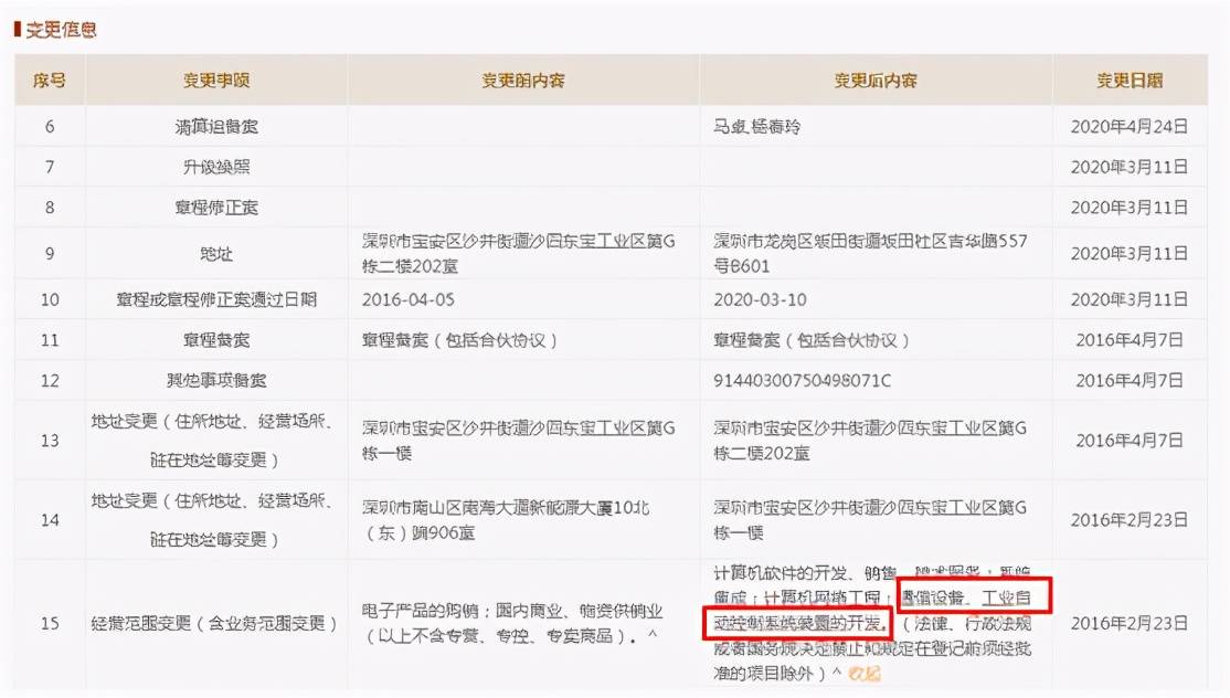 迅捷兴IPO：募资重复补流疑圈钱 项目备案待考证(图7)
