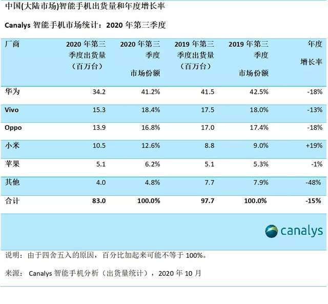 手机如何挑战gdp_十年对比挑战看变化 山东GDP多了40000 亿