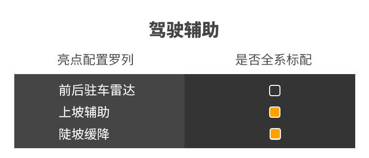 不到8万的代步神器简直是宅男女神的最爱