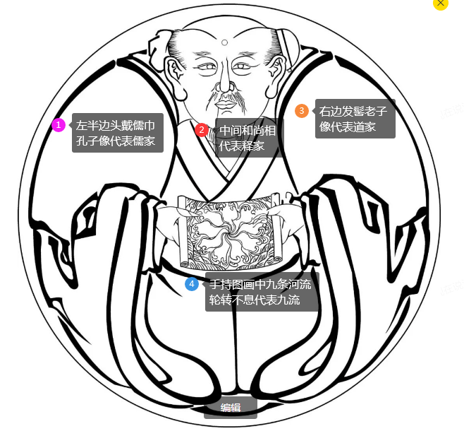 原创三教合一渊源一团和气成因三教九流探秘