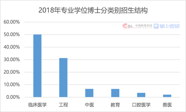 大学生所占人口比重_房地产洗钱所占比重(2)