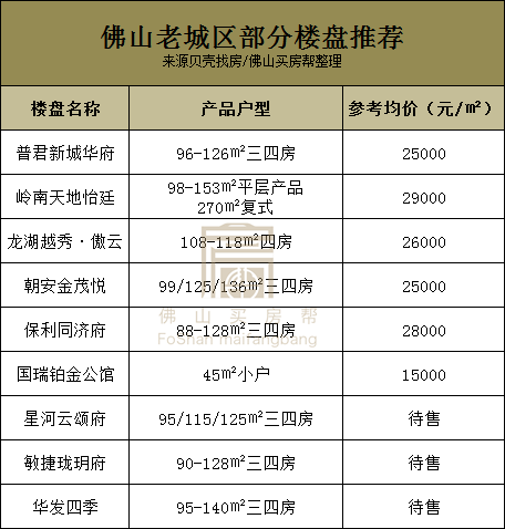 佛山人口查询网_居委会人口普查佛山(3)