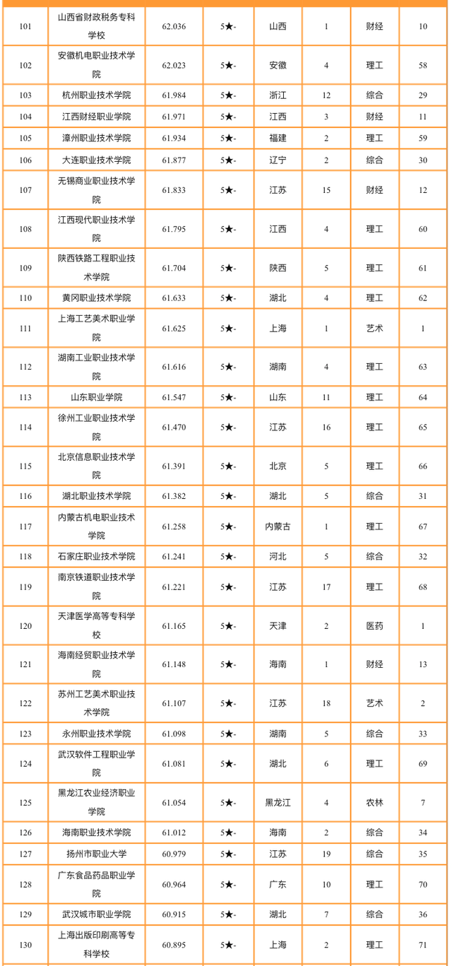 长沙专科排名_长沙医学院专科宿舍(2)