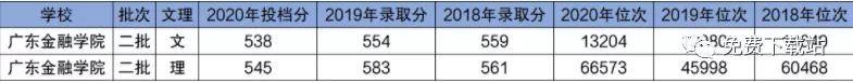 2020年二本院校排名_2020年湖南省高校研究生教育排行榜:湘潭大