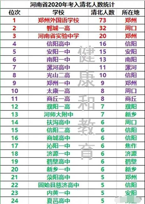 郑州中专学校排名_郑州科技中专学校照片
