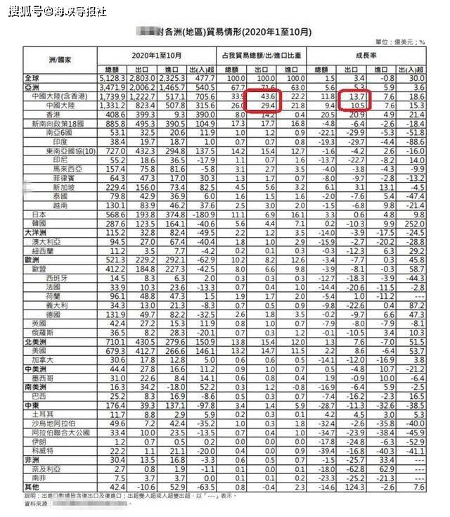台湾媒体看2018年大陆经济总量_台湾经济总量图片