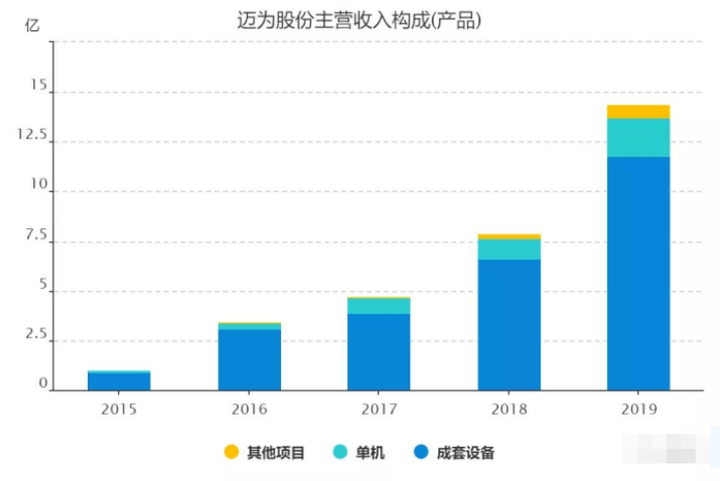 营收中GDP占多少_去年A股公司营收占GDP总额52 顺周期板块逆袭(2)