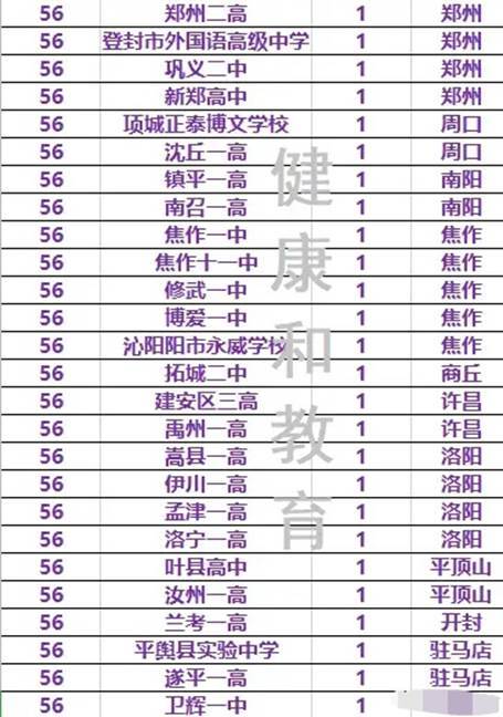 郑州中专学校排名_郑州科技中专学校照片