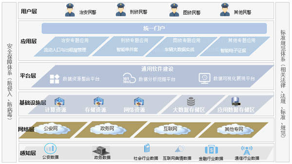 流动人口管理平台_流动人口管理系统下载 流动人口管理系统绿色版 流动人口