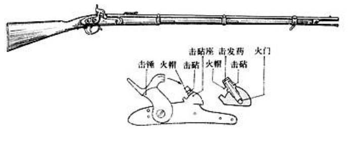 转盘式燧发枪和撞击式燧发枪原理图,可以看到两者有明显区别,为了