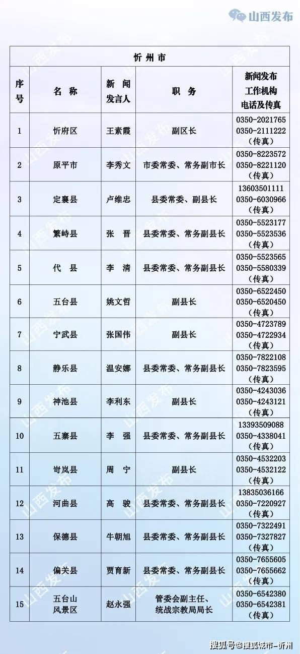 山西有多少吕姓人口_山西人口数据图(3)