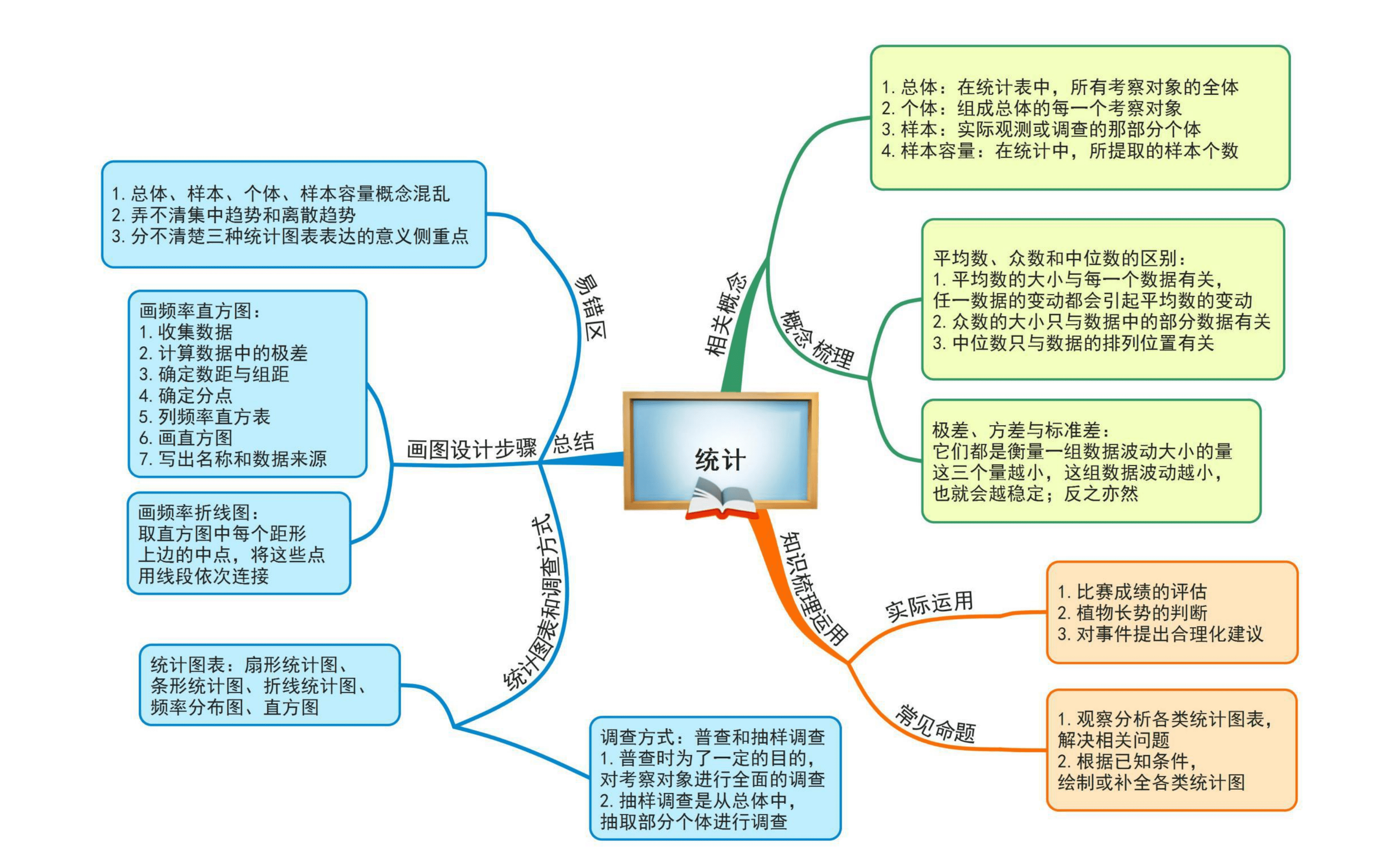 初中数学思维导图全汇总 轻松帮孩子快速理清所有知识点