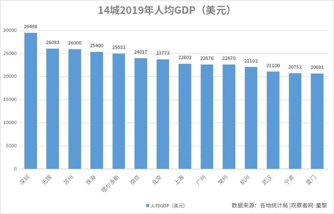 我们不想说gdp有多高_为什么大家都在说中国GDP真实数据远高于7 你没看错(2)