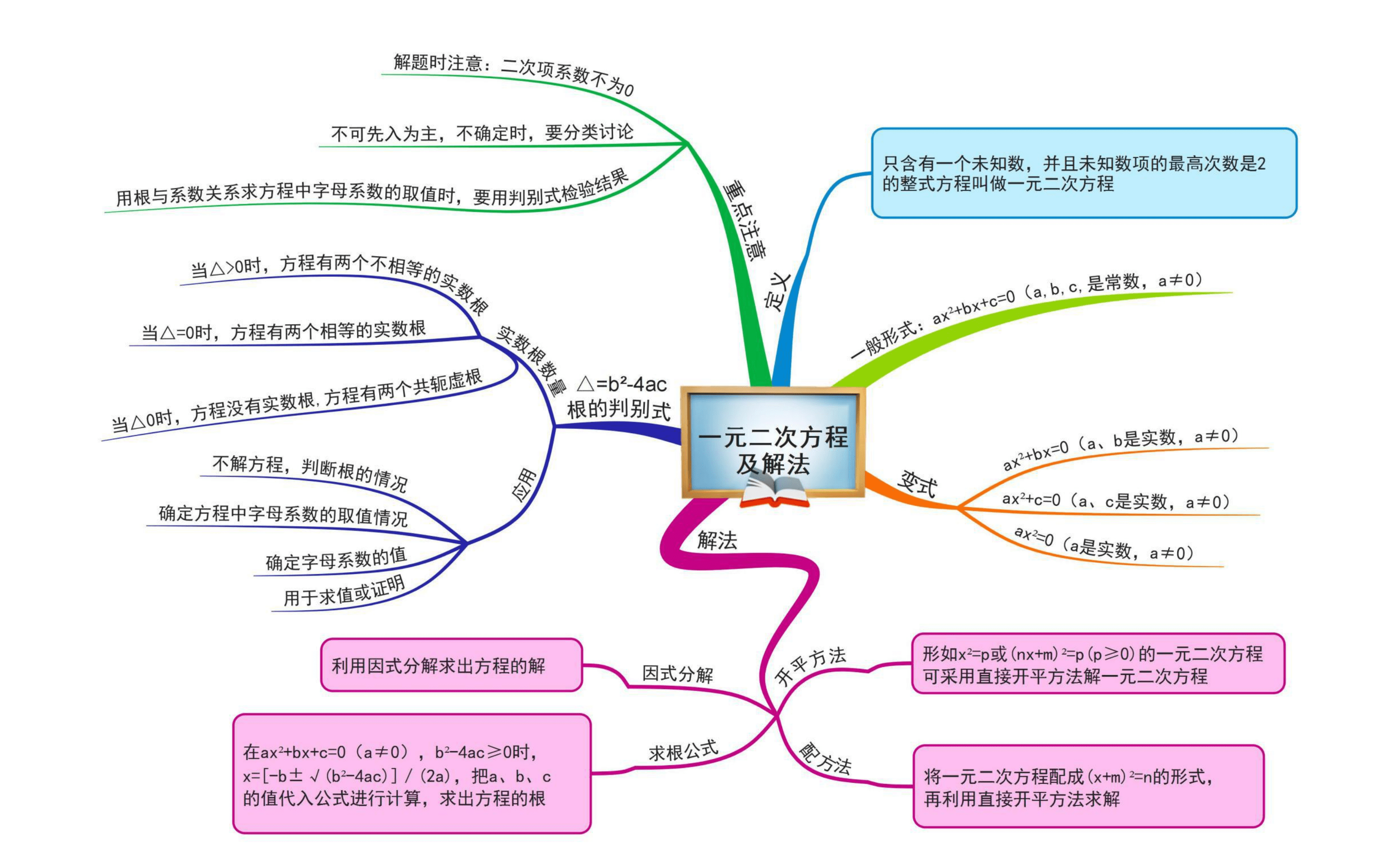 初中数学思维导图全汇总 轻松帮孩子快速理清所有知识