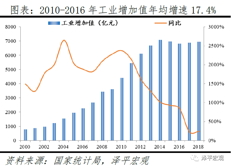 gdp增加经济韧性_中国经济韧性趋强,世界看好中国经济