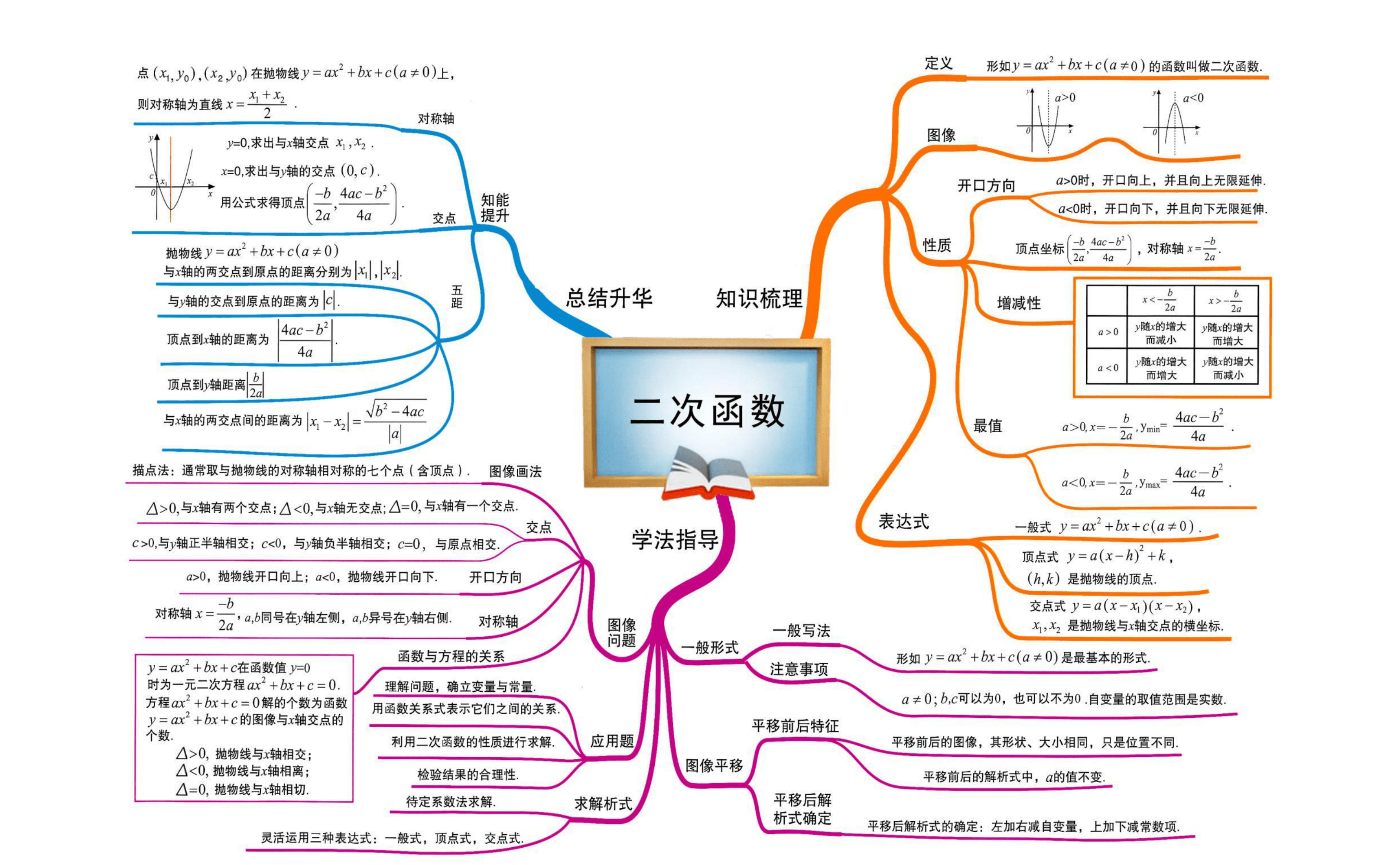 初中数学思维导图全汇总轻松帮孩子快速理清所有知识点