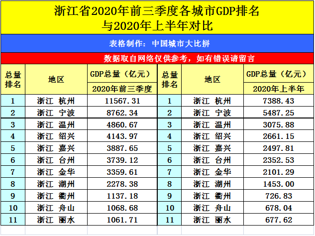 萧山2020年gdp_2020年萧山用地规划图