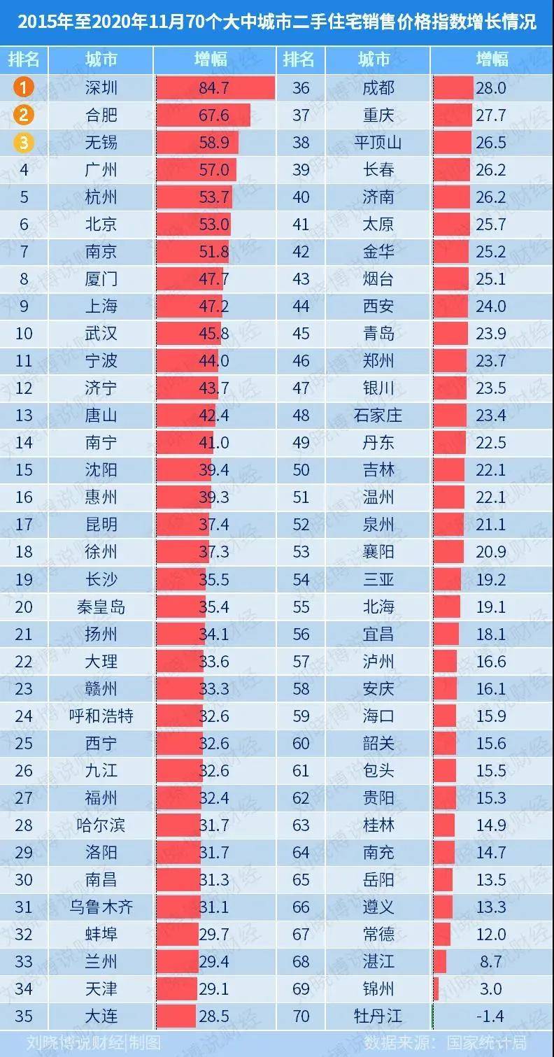 厦门的人口有多少_近4年最冷的11月 厦门的气温过山车即将再次俯冲(2)