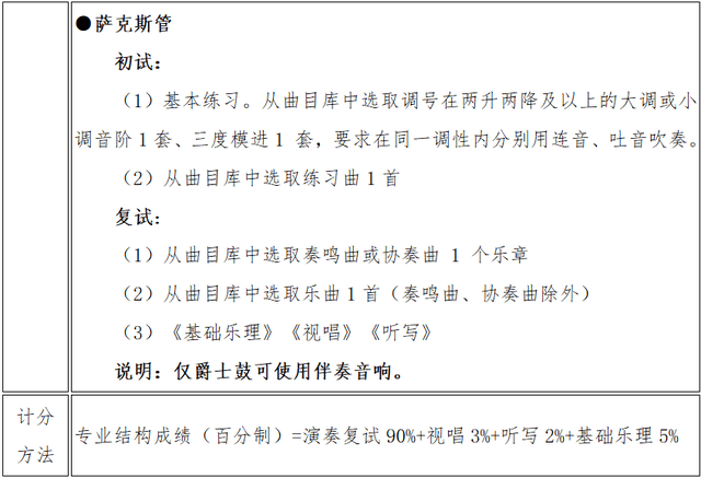 武汉音乐学院2021年普通本科招生简章