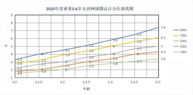 2020年睿莱体测3-6岁幼儿体质测评数据发布_曲线图