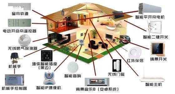 原创你了解智能家居及子系统吗?