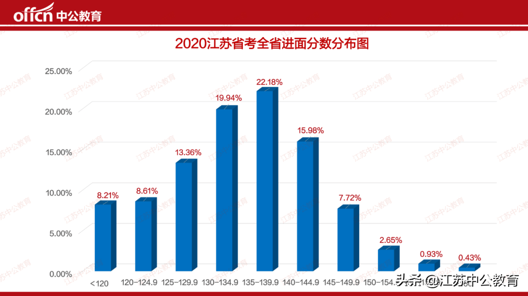 2020年浙江省人口普查经费_2020年浙江省地图(3)