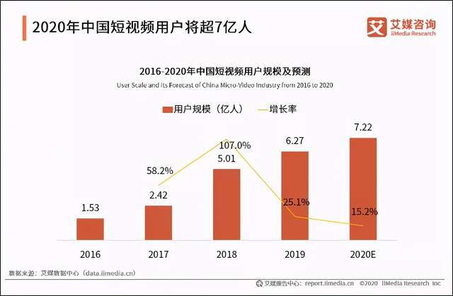 服务|腾讯内容开放平台发布新年第一封信：2021四大维度为创作者赋能