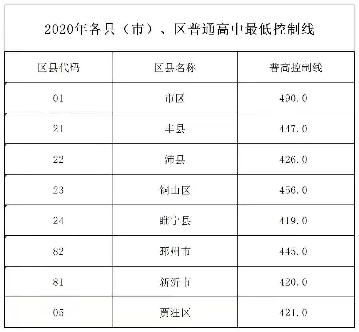 2020年徐州市各县区g_2020年徐州市地图全图