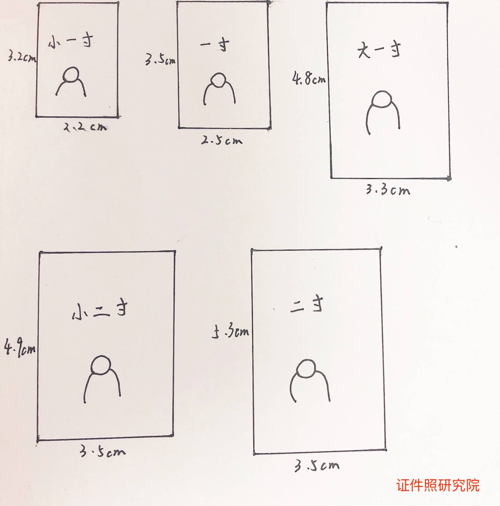 一寸照片、二寸照片到底有多大？哪个用的多？