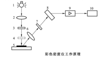 密度测量的原理是什么意思_密度的测量简笔画