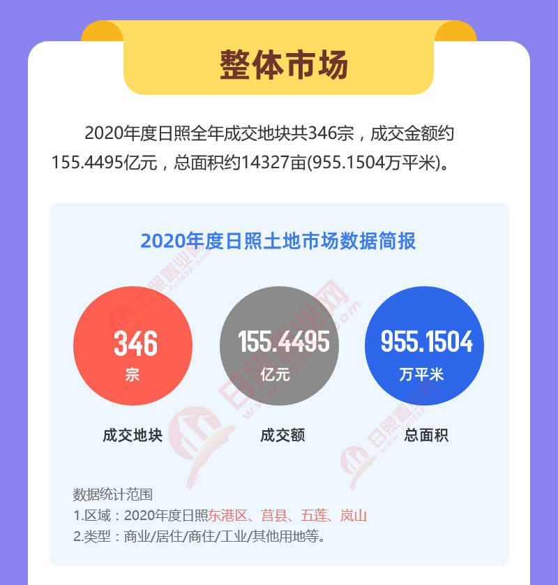 2020年土地拍卖GDP_中国gdp2020年