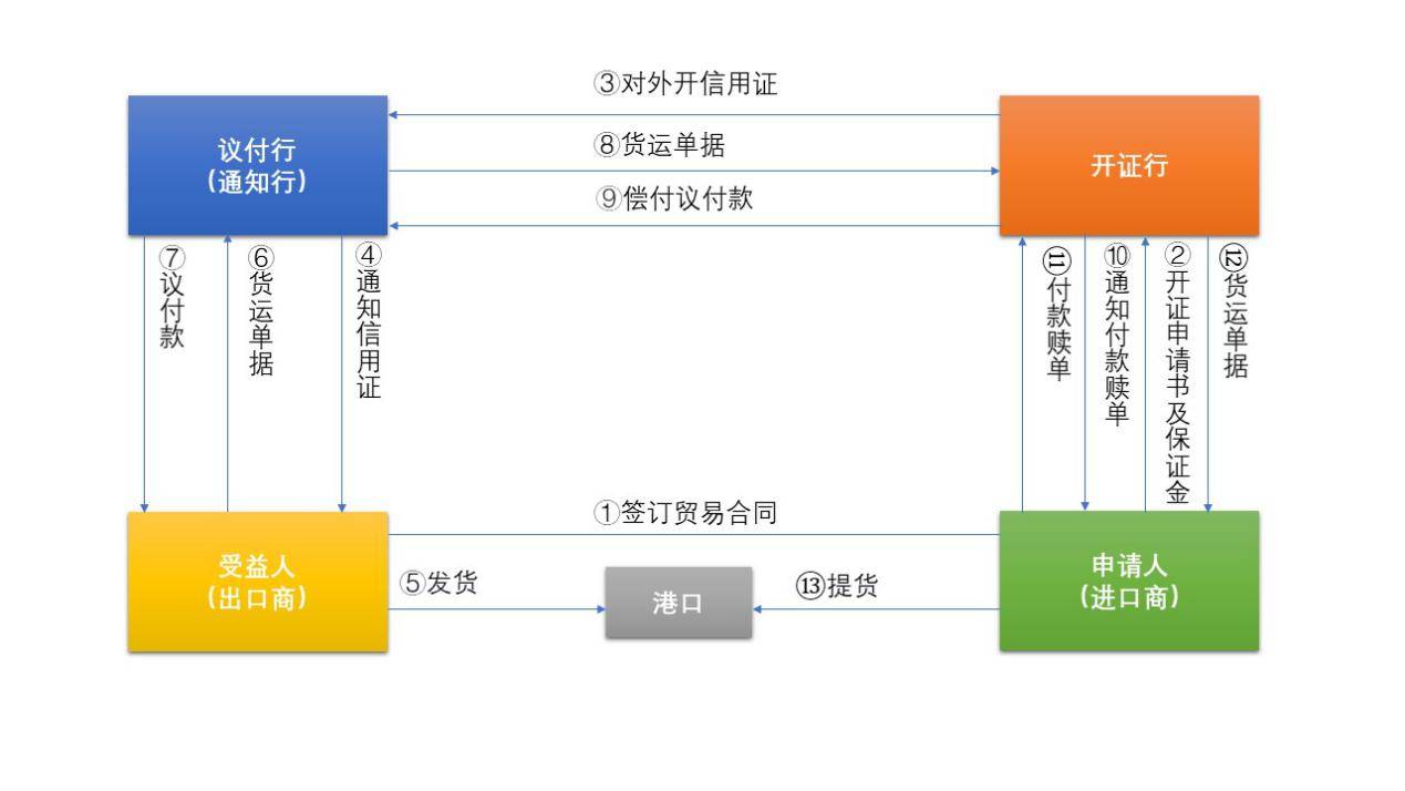 资金信用证明 法律规定 来自搜狐网