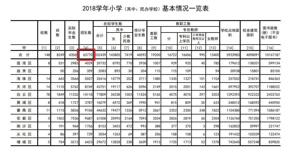 出生人口编号_中国出生人口曲线图(3)