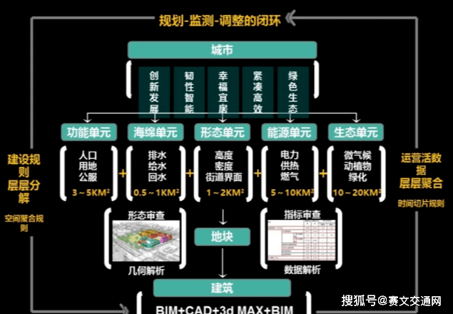 人口模型_人口概念模型(3)