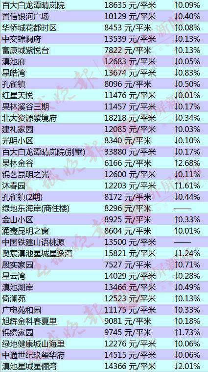 2021人口流入_大理人口流入量图片(2)