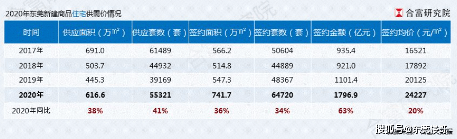 全国房价排名2020最_湖南14市州2020年12月最新房价出炉:长沙年度涨幅最大