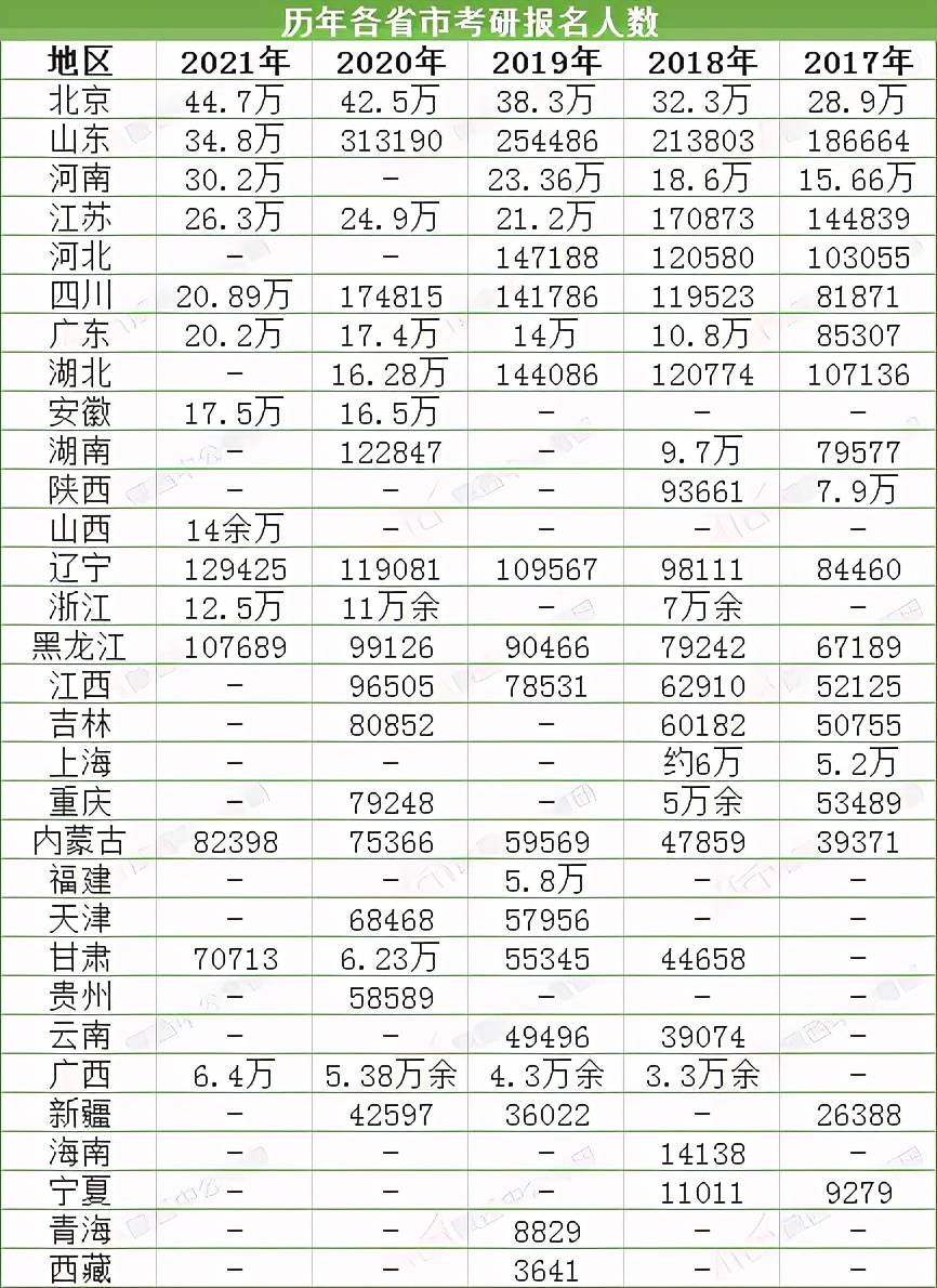 全国人口数量排名2021_2021年人口迁出增多,南昌能留下多少人(2)