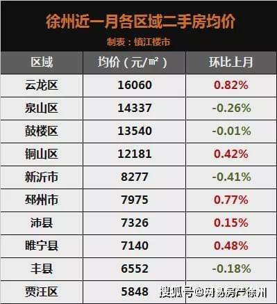 江苏13市2021年gdp排名_榜六 670万人 盐城市人口数据出炉 竟比邻市多了这么多(2)