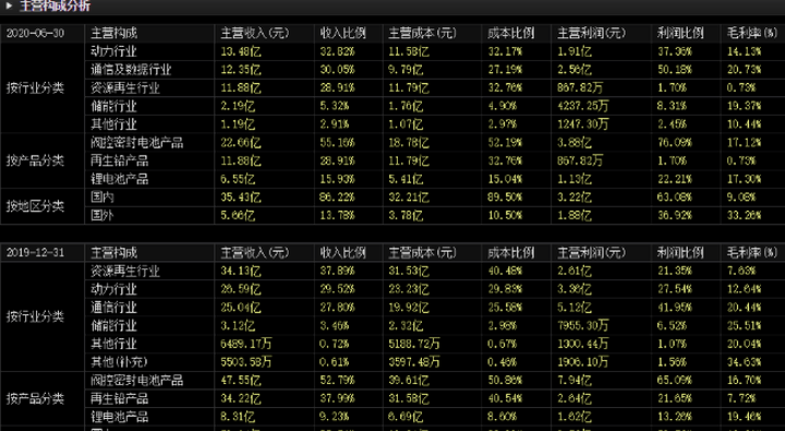 2019年各行业在gdp占比表_四川省各年gdp增速(3)